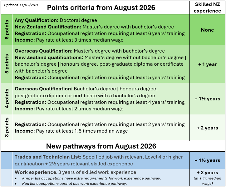 Aug 2026 SMC points and pathways