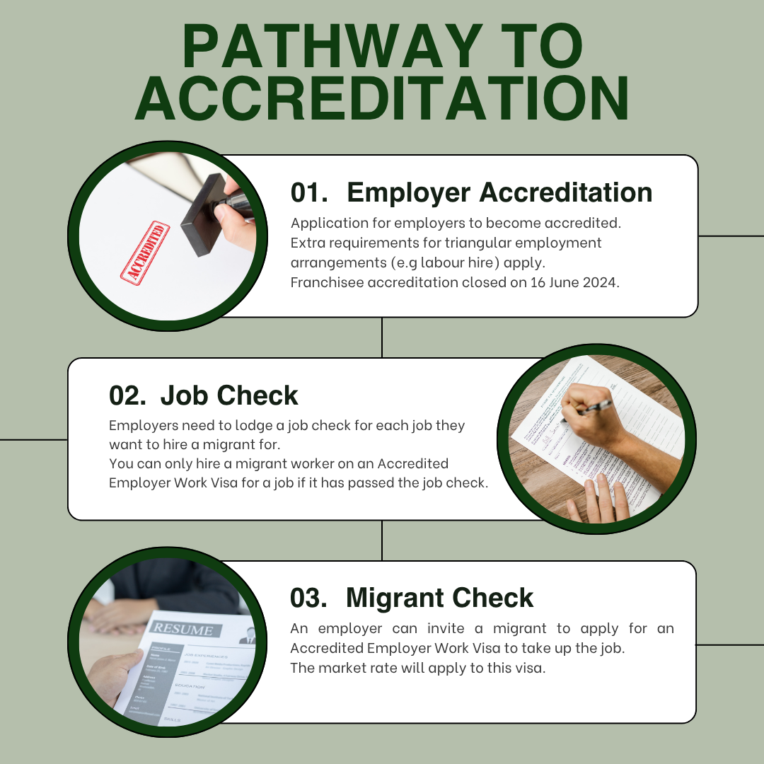 Pathway to Accreditation